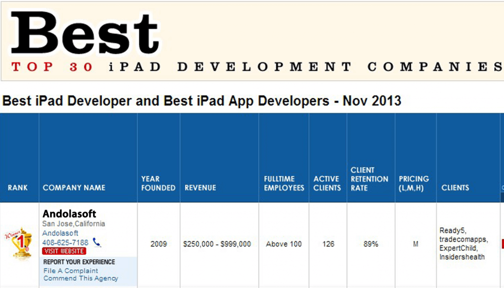 We are ranked TOP #1 for iPad Development