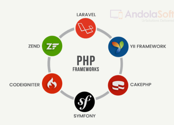 8 Best PHP Frameworks For Developer in 2021