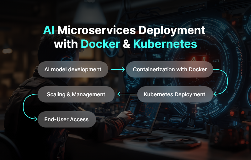 AI Microservices Deployment with Docker & Kubernetes