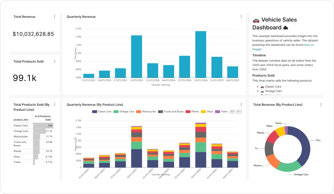 Collections & Recovery Efficiency
