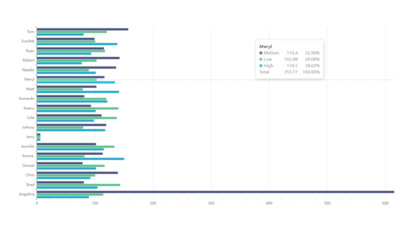 Credit & Risk Oversight