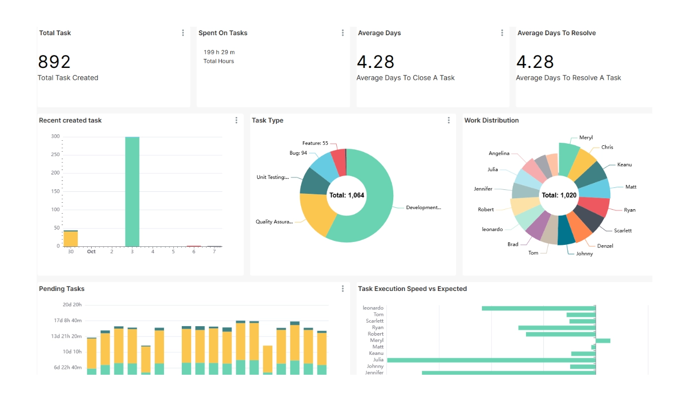 Portfolio Quality Monitoring