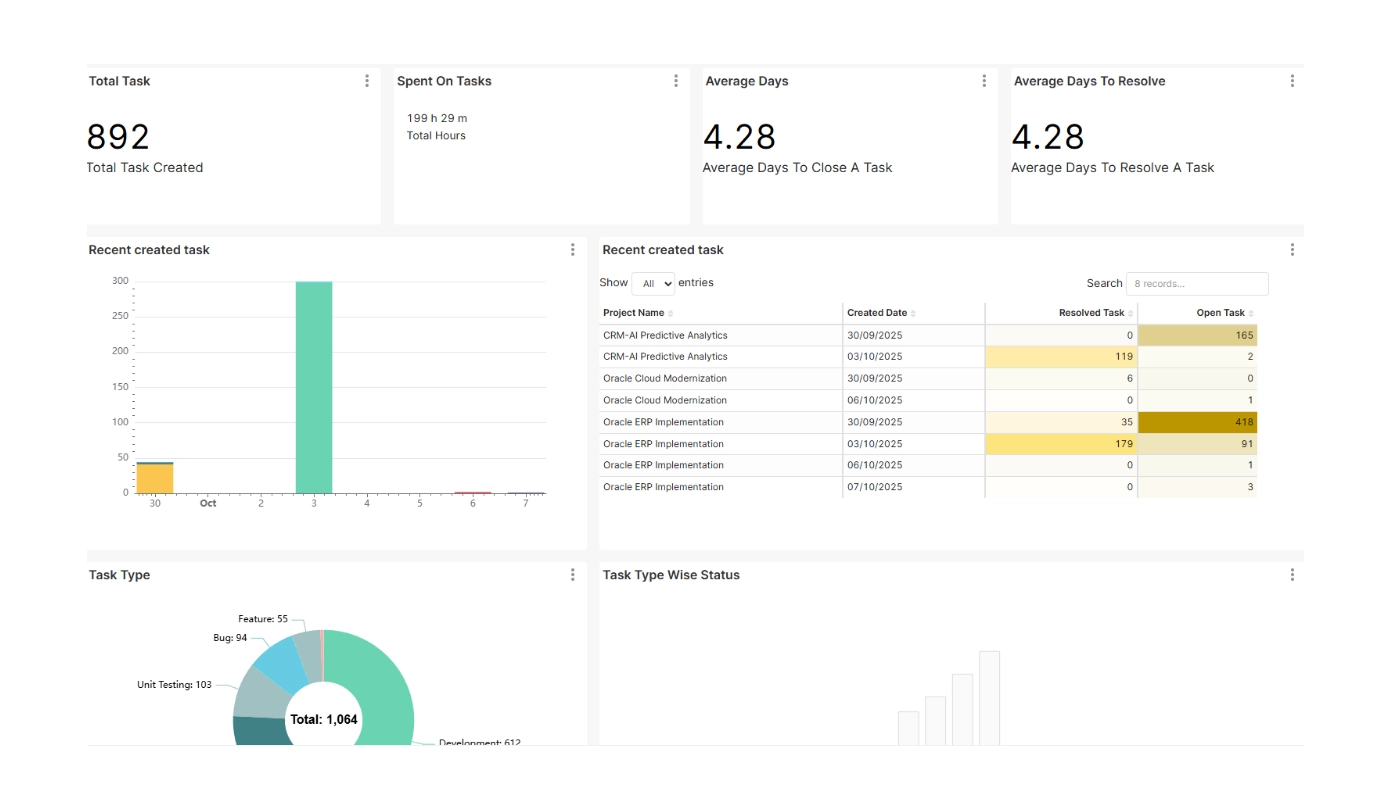 Profitability & Revenue Analysis
