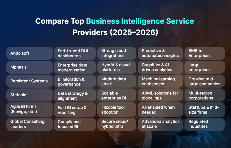 Compare Top Business Intelligence Service Providers
