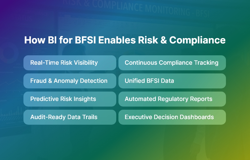 How BI for BFSI Enables Risk & Compliance