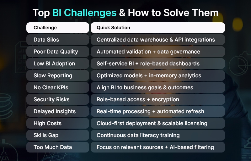 Top BI Challenges & How to Solve Them