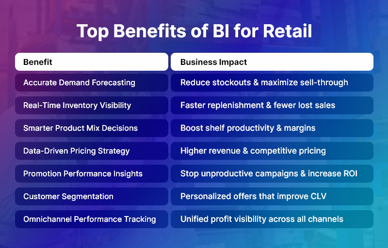 Top Benefits of BI for Retail
