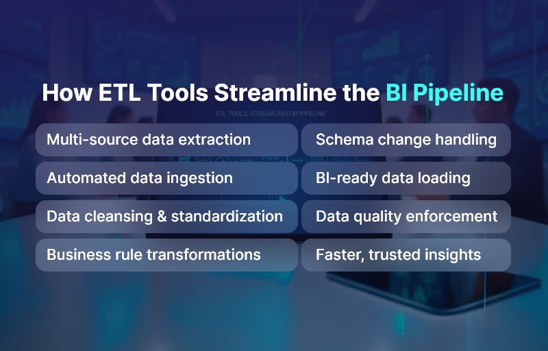 How ETL Tools Streamline the BI Pipeline