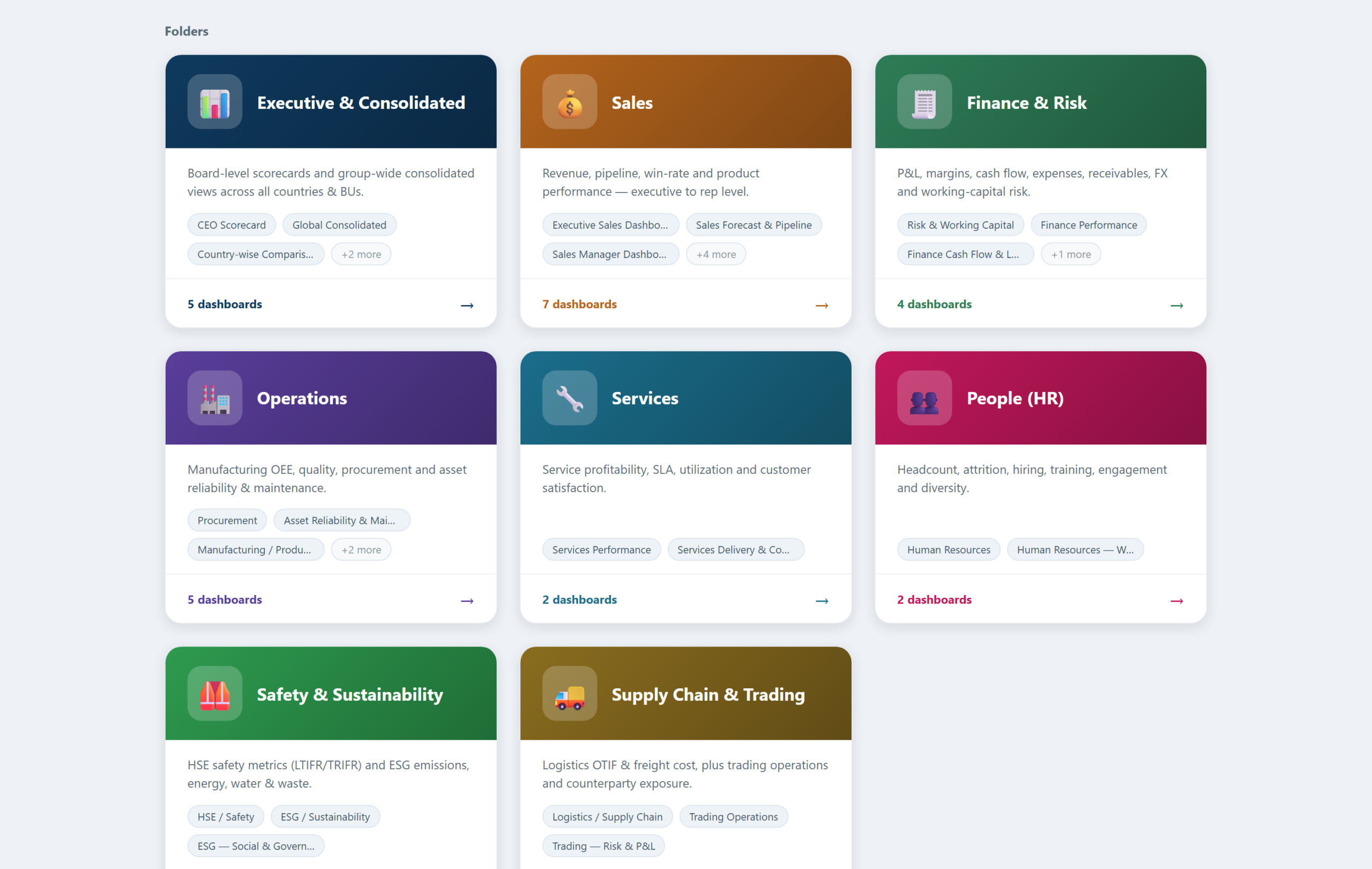 collaboration_folders