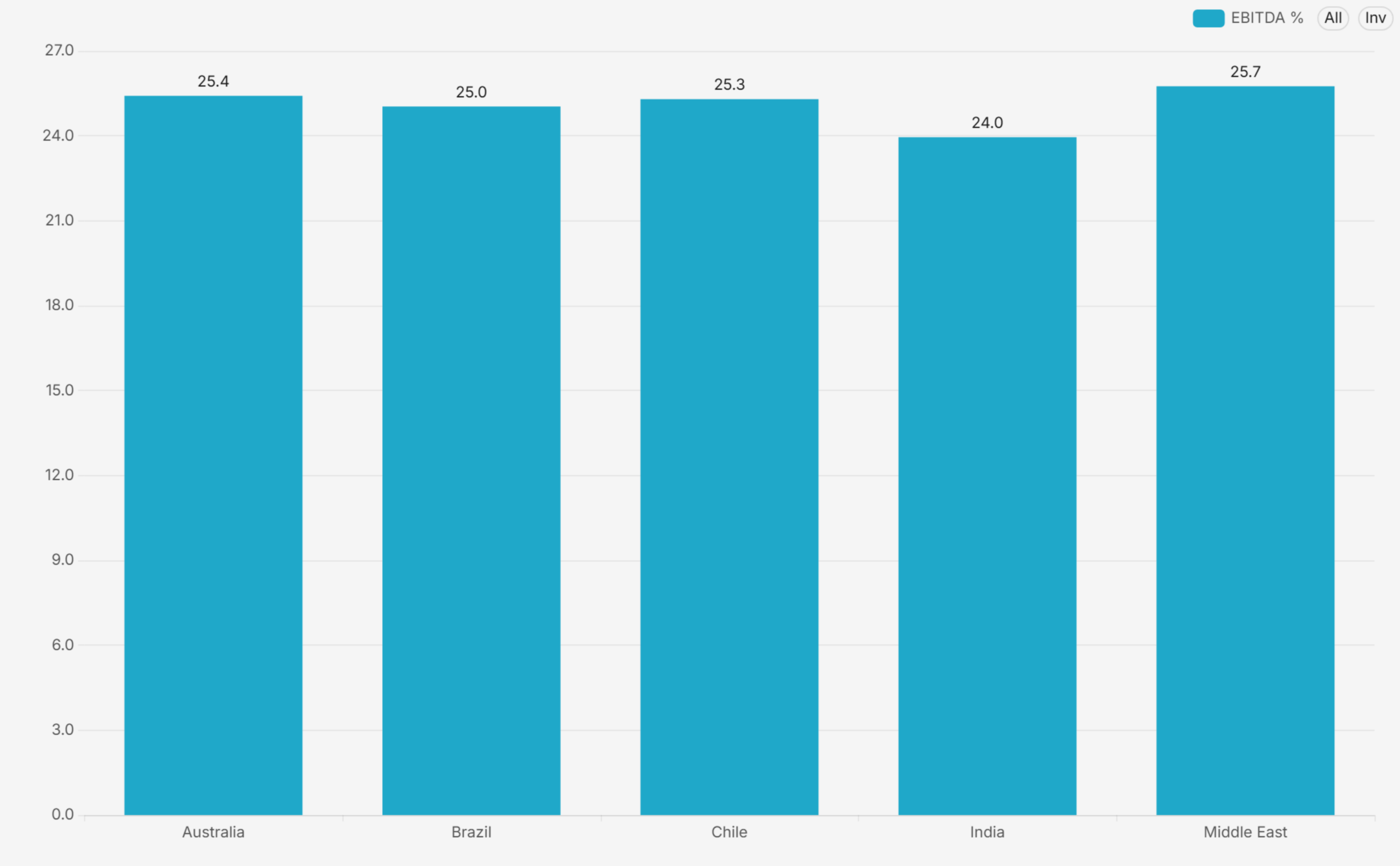 Apache Superset Dashboard Templates