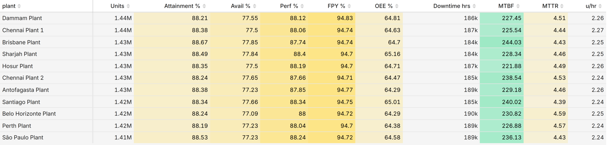 Apache Superset Dashboard Templates