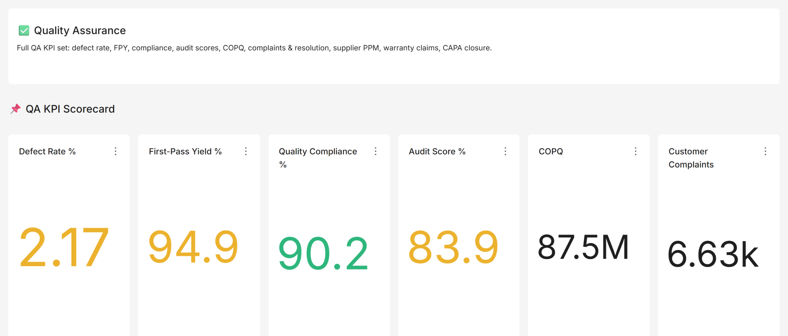Apache Superset Dashboard Templates