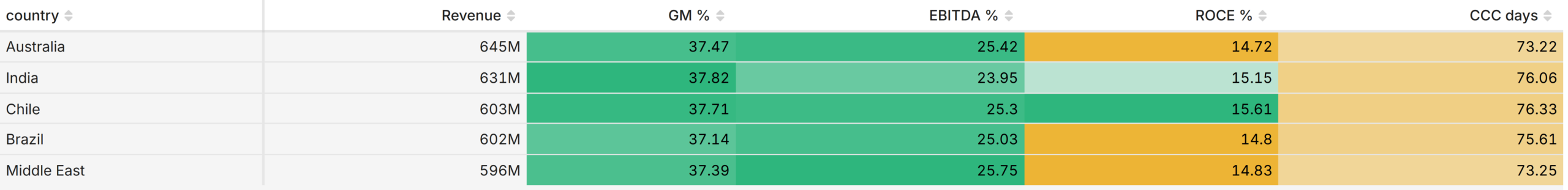 rag_scorecard