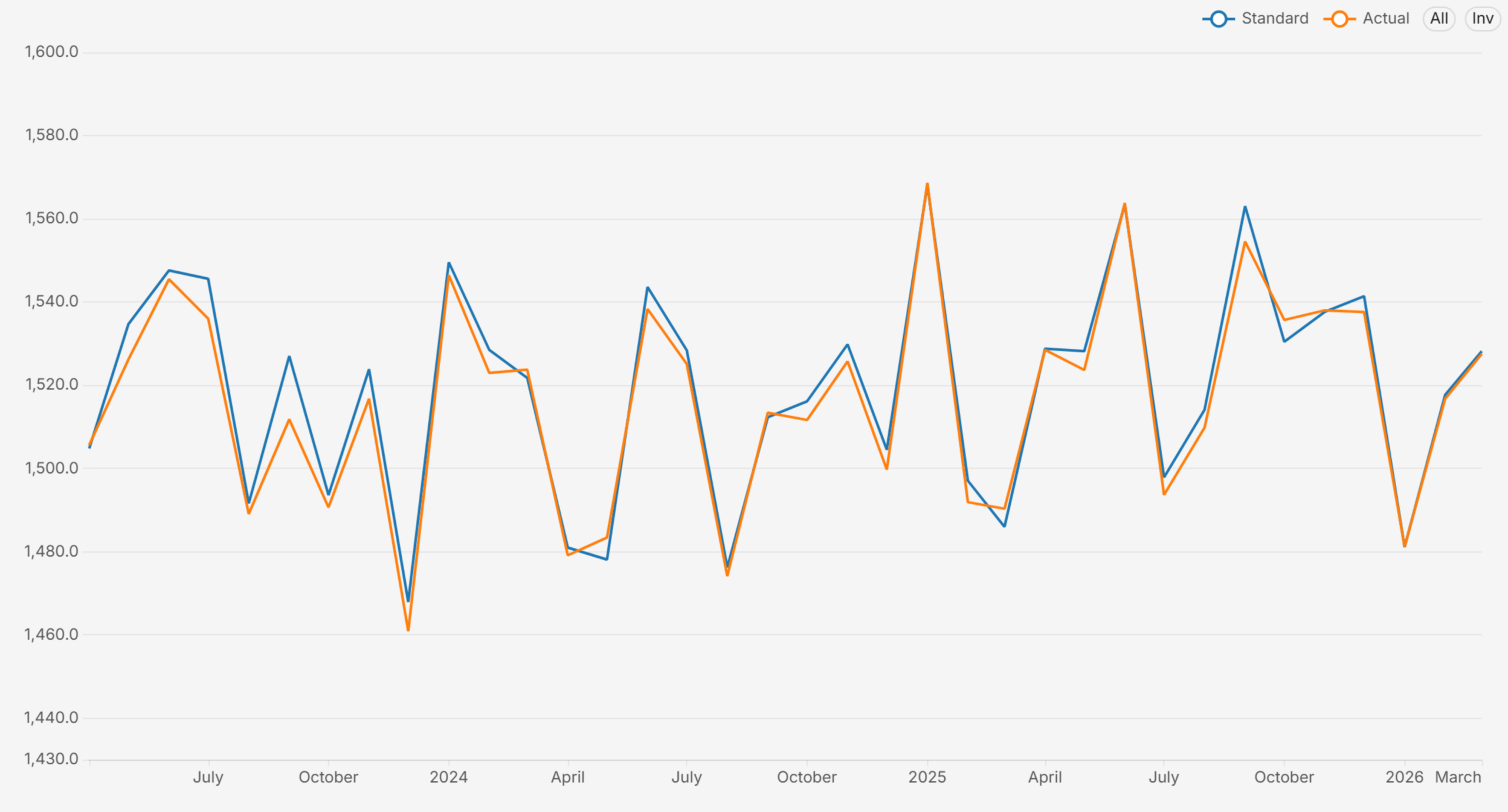 Apache Superset Dashboard Templates